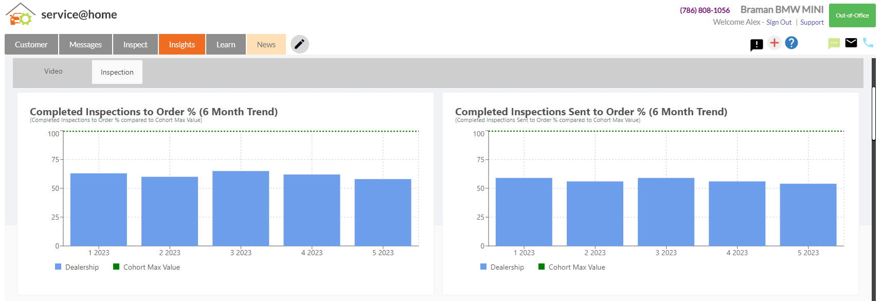 ServiceCart Inspections sent vs orders on Insights