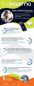 State of Dealer Payments Infographic